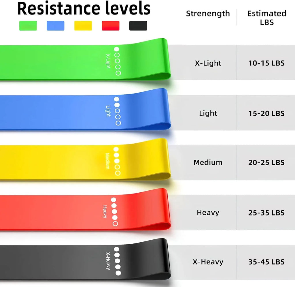 RepX PowerFlex Resistance Band Set (5-Piece)