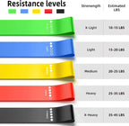 RepX PowerFlex Resistance Band Set (5-Piece)