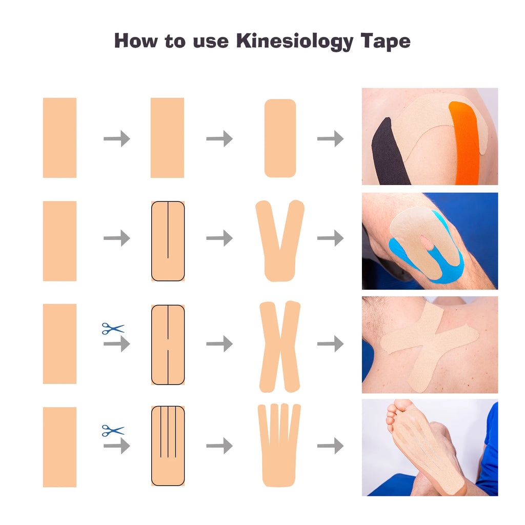 RepX KineticGuard Tape